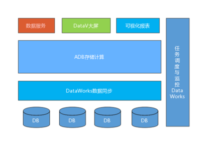 雙11實時物流訂單最佳實踐 數據處理與存儲服務