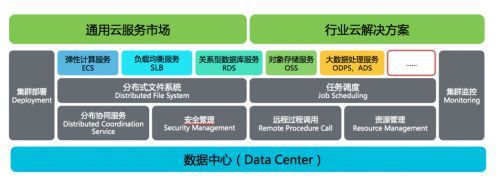 珍島云計算 以數據處理和存儲服務為核心的企業(yè)服務快速布局保障
