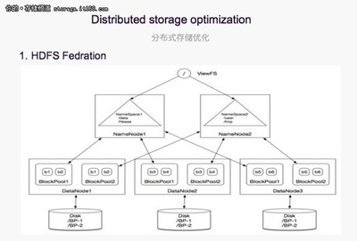 分布式存儲與離線混部彈性計算平臺的實踐 數據處理和存儲服務的創(chuàng)新應用