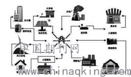 電網(wǎng)調(diào)控運(yùn)行大數(shù)據(jù)存儲(chǔ)及處理技術(shù) 構(gòu)建高效數(shù)據(jù)處理與存儲(chǔ)服務(wù)