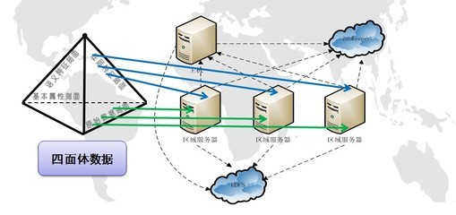 分布式數(shù)據(jù)存儲(chǔ)與并行處理 構(gòu)建高效數(shù)據(jù)處理和存儲(chǔ)服務(wù)