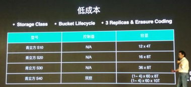 七劍下天山 青云技術大牛解析 QingCloud 多款重量級產品，賦能企業核心業務的數據處理與存儲服務