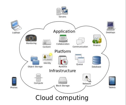 云計算與大數據概論 數據時代的基石