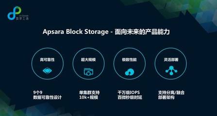 自主研發，安全可控 阿里云與數夢工場聯合發布新一代企業級分布式塊存儲產品