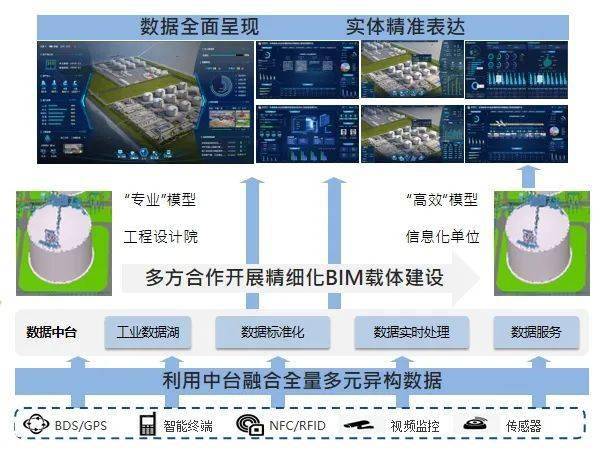 智啟未來 龍慧公司數字賦能LNG智慧接收站，打造數據處理與存儲新標桿